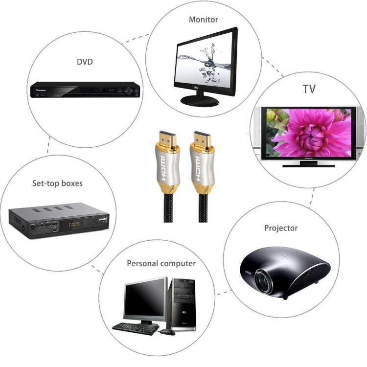 1m HD 8K PS4 Cable 4K2K 144Hz Projector Notebook Set-Top Box Cable, 1m