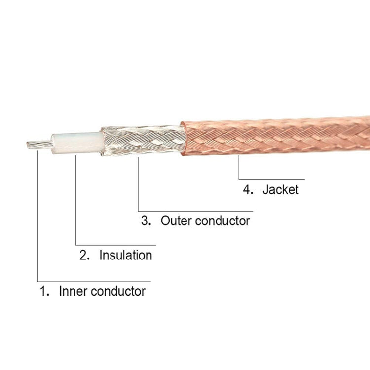 IPX Female to RP-SMA Female RG178 Adapter Cable, Length: 15cm, IPX to RP-SMA Female
