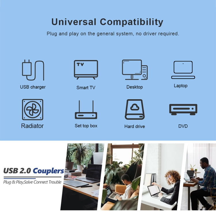 USB 2.0 AM to AF Adapter with 90 Degree Angle, 90 Degree Down Angled