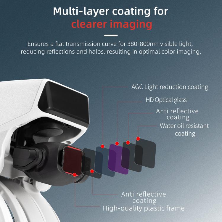 For DJI Flip STARTRC 6 in 1 ND16 ND32 ND64 ND128 CPL UV Lens Filter, 6 in 1