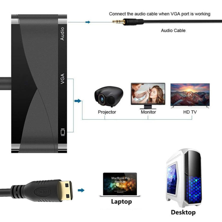h114 3 in 1 Mini HDMI to HDMI + VGA + 3.5 Audio Converter Cable, h114