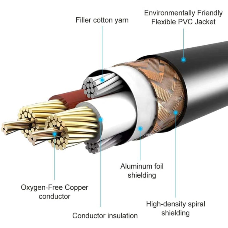 6.35mm Male to Dual RCA Male Audio Cable, 1.8m, 3m