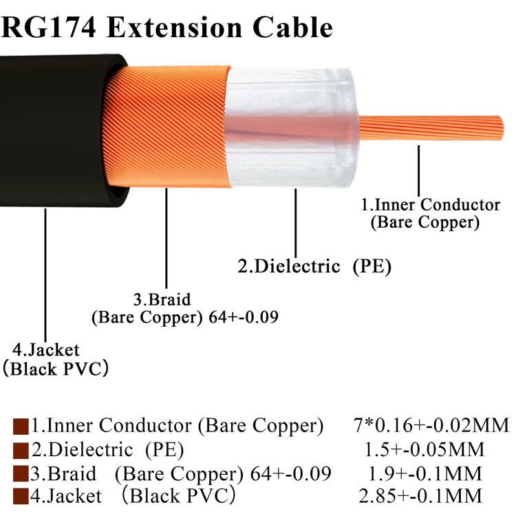 RG174 RF Coaxial Adapter Cable, Length: 30cm, 30cm RP-SMA Male to RP-SMA Female, 30cm RP-SMA Male to RP-SMA Male, 30cm RP-SMA Male to SMA Female, 30cm RP-SMA Male to SMA Male, 30cm SMA Male to SMA Female, 30cm SMA Male to RP-SMA Female                 ...