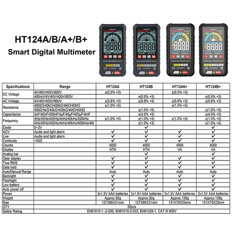 HABOTEST Mini Digital Display High-precision Multimeter, HT124B, HT124B+, HT124A, HT124A+