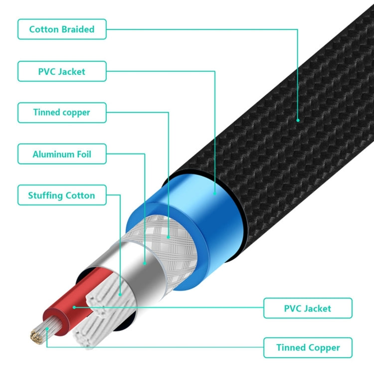 EMK 2 x RCA Male to 2 x RCA Male Gold Plated Connector Nylon Braid Coaxial Audio Cable for TV / Amplifier / Home Theater / DVD, 1m, 1.5m, 2m, 3m, 5m