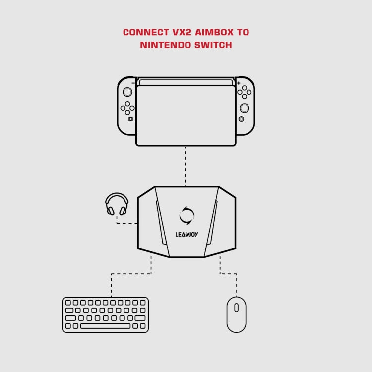 GameSir LeadJoy VX2 AimBox Game Console Keyboard Mouse Converter for Xbox / PS4