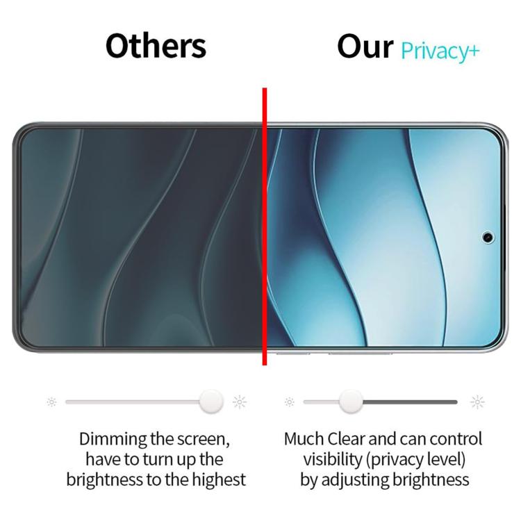 10pcs Kalebol High-Aluminum Screen-Printed Full-Coverage Black-Border Privacy Tempered Glass Film, For Redmi A7 Pro 171mm / Poco C85x 5G, For Redmi R70m 5G, For Redmi R70 5G, For Redmi Turbo 5 Pro Max / Poco X8 Pro Max                                  ...