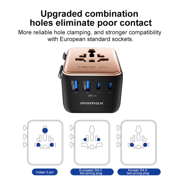 MOMAX 1-World UA27 PD 35W Dual AC GaN Fast Charger, UA27
