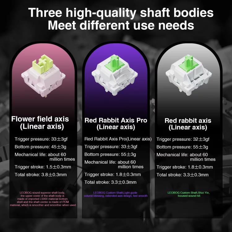 LINGBAO K98 101 Keys Triple-mode Wireless Game Keyboard, Black Pink-Flower Field Axis, Black Red-Red Rabbit Axis, Blackberry Powder-Red Rabbit Axis Pro, Blackberry Powder-Glazed Tile Axis, White Purple-Flower Field Axis, Purple-Red Rabbit Axis Pro     ...