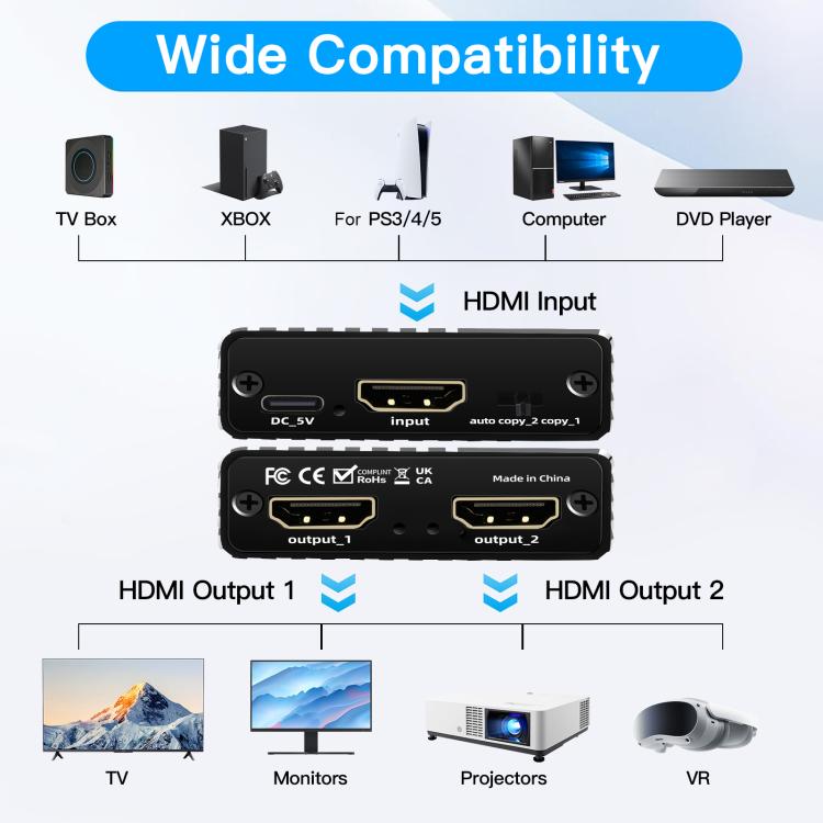 H12 8K 60Hz 1 In 2 Out Ultra HD HDMI Video Splitter, H12