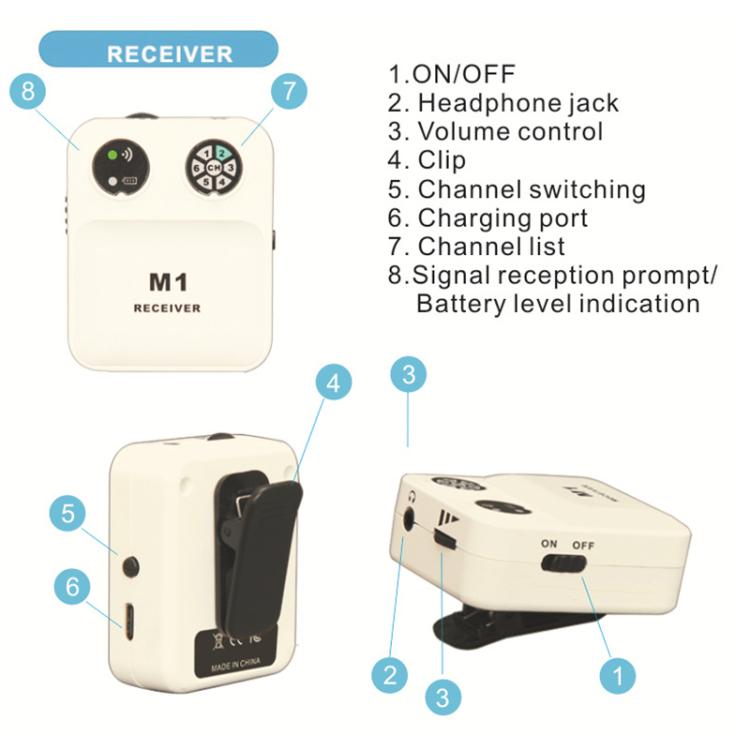 M1 Portable Wireless Monitoring Receiver with Wired Earphones, M1
