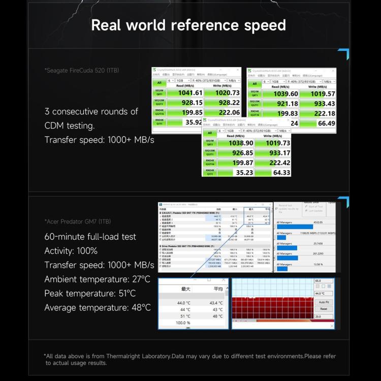 THERMALRIGHT HR-EB109 20Gbps M.2 NVMe SSD Enclosure with Type-C to Type-C Cable, EB109-20G C-C Cable