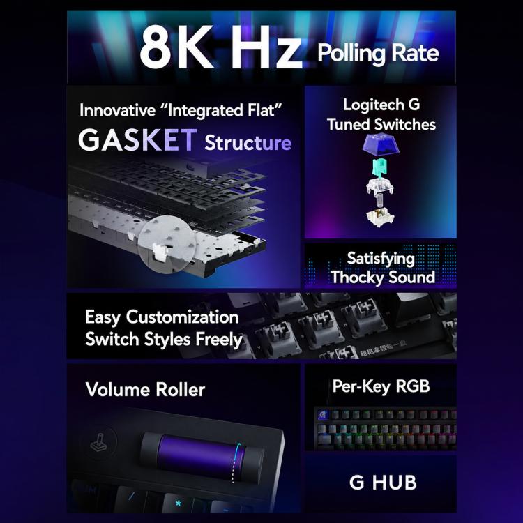 Logitech G316 8K Custom Mechanical Gaming Keyboard Esports Edition with Linear Switches, Linear Switches