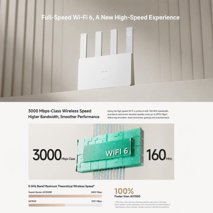 Xiaomi Router AX3000E Wi-Fi 6 3000Mbps Dual-Band, US Plug, AX3000E