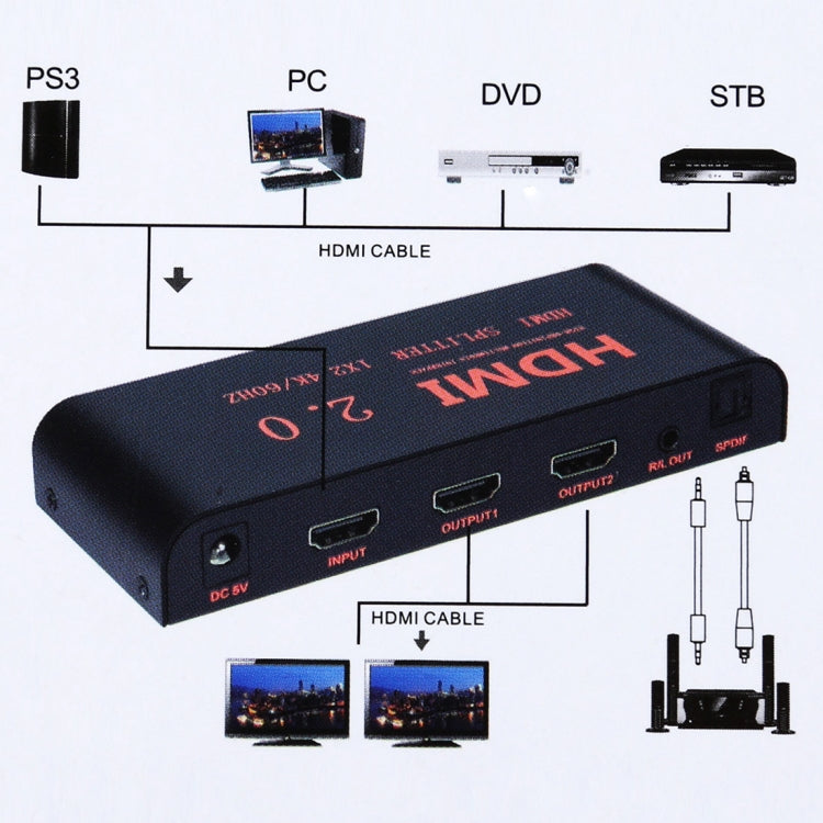 CY-041 1X2 HDMI 2.0 4K/60Hz Splitter, EU Plug, 1X2
