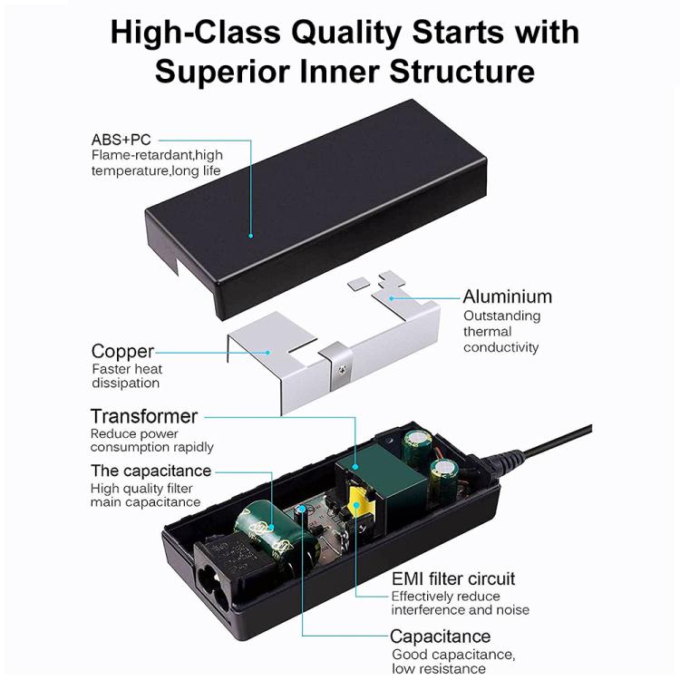 65W 20V 3.25A  Big Square Gen1 Power Adapter Universal Charger for Lenovo Thinkpad with Power Cable, X1 Carbon 2018/2017 & Yoga 2018/2017