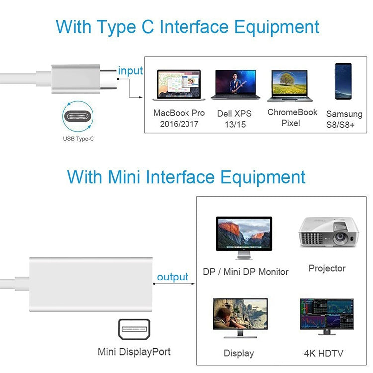 USB-C / Type-C 3.1 Male to Mini DP Female HD Converter, Length: 12cm, Silver, Gold