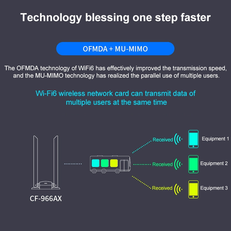 COMFAST CF-966AX Free-drive Dual Band 1800Mbps USB3.0 High Power Wireless WiFi 6 Adapter, CF-966AX