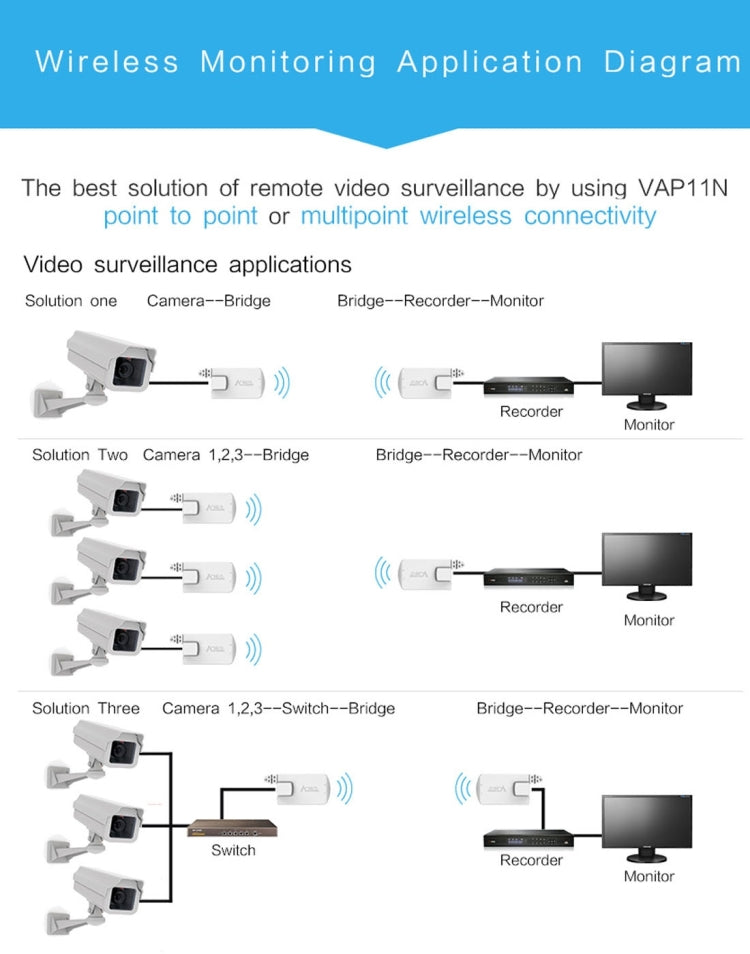 VONETS VAP11N Mini WiFi 300Mbps Repeater WiFi Bridge, Best Partner of IP Device / IP Camera / IP Printer / XBOX / PS3 / IPTV / Skybox, VAP11N