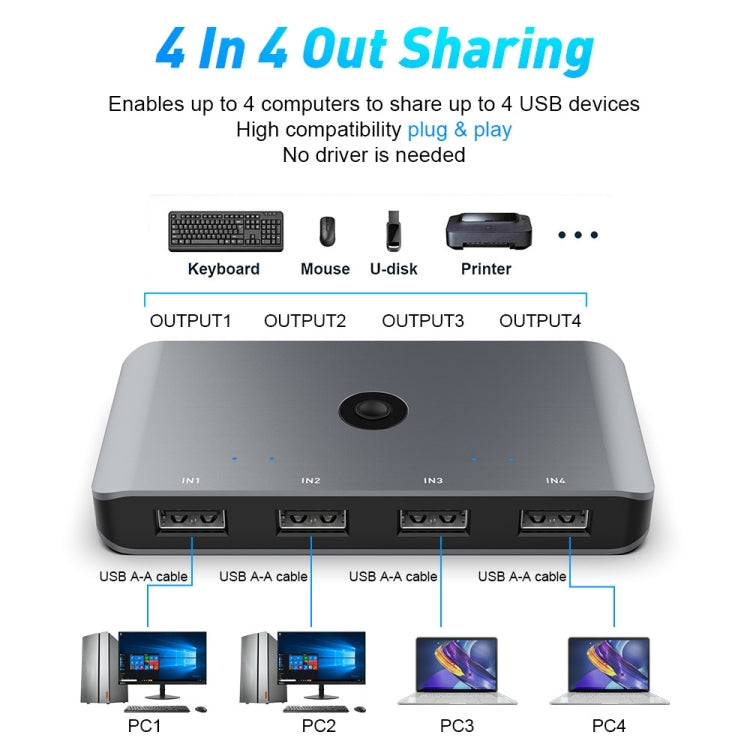 Rocketek HC406 USB3.0 KVM Switch Four In Four Out Sharing Converter, USB3.0