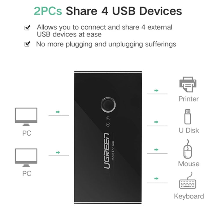 Ugreen USB Switch Selector 2 USB Ports Sharing 4 USB Ports Switcher Adapter for Mouse, Keyboard, Printer, US216