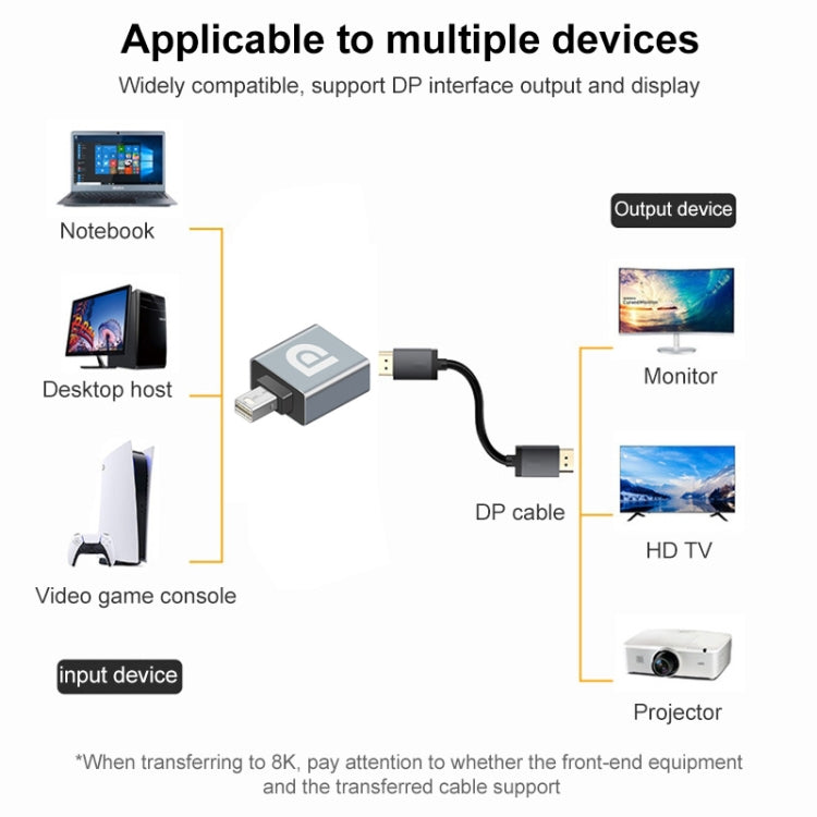 Display Port Female to Mini Display Port Male Adapter, DP Female to Mini DP Male