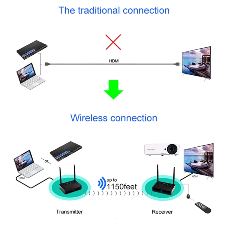 Measy HD585 5.8GHz Wireless HD AV Sender with Infrared Return Function, Transmission Distance: 350m