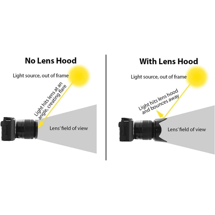 62mm Lens Hood for Cameras(Screw Mount), 62mm