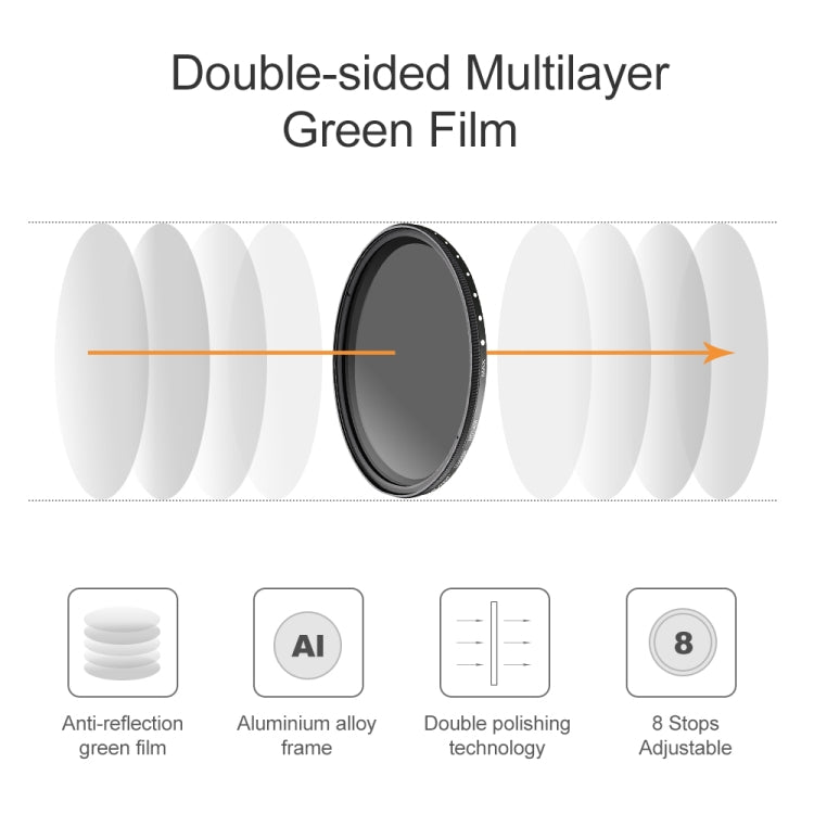 77mm ND Fader Neutral Density Adjustable Variable Filter ND 2 to ND 400 Filter, 77mm