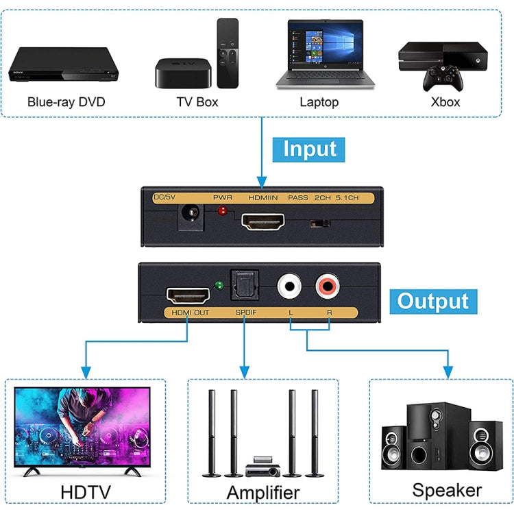 HDMI to HDMI + Audio (SPDIF + R/L) Converter (EU Plug), HDMI to HDMI + Audio