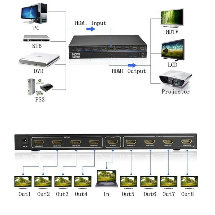 V1.4 Full HD 1080P 1 x 8 HDMI Amplifier Splitter, Support 3D, 1x8 HDMI, Support 3D