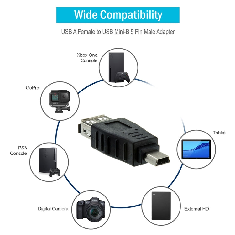 USB 2.0 Female to Mini USB 5Pin Male Adapter (OTG function)