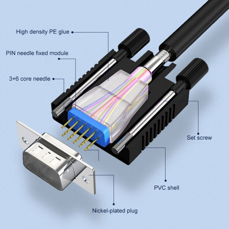3m Normal Quality VGA 15Pin Male to VGA 15Pin Female Cable for CRT Monitor, 3m
