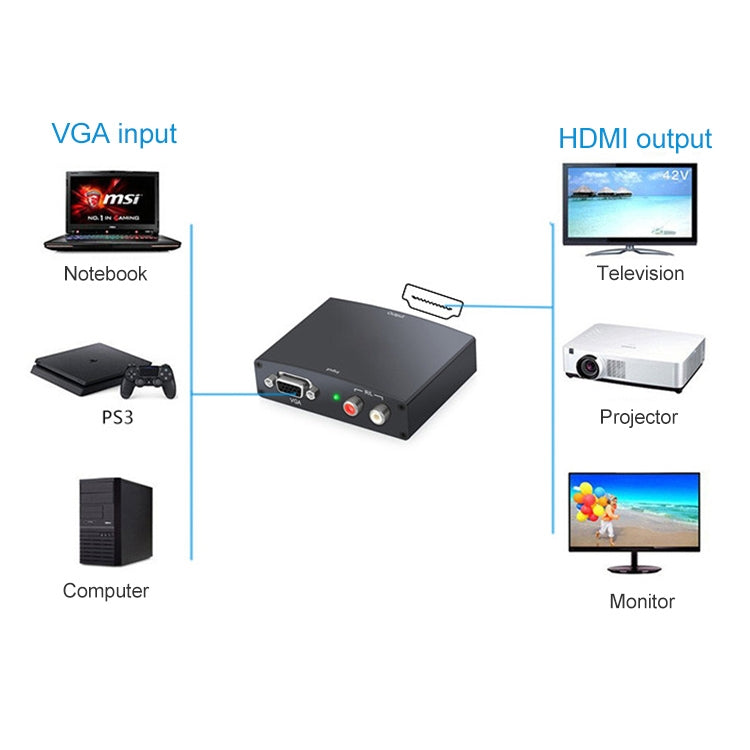 Full HD 1080P VGA to HDMI Adapter, 1.3 Version HDMI Standard, 1.3 Version HDMI