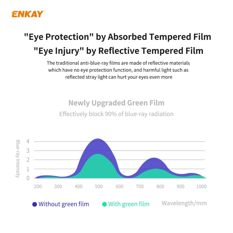 ENKAY Hat-Prince 0.26mm 9H 6D Curved Full Screen Eye Protection Green Film Tempered Glass Protector, For Xiaomi Redmi Note 8 Pro, For Redmi Note 9S/Note 9 Pro (Max), ForRedmi 10X 4G / Redmi Note 9, For Xiaomi Redmi 9 / 9A / 9C, For Samsung Galaxy A71  ...