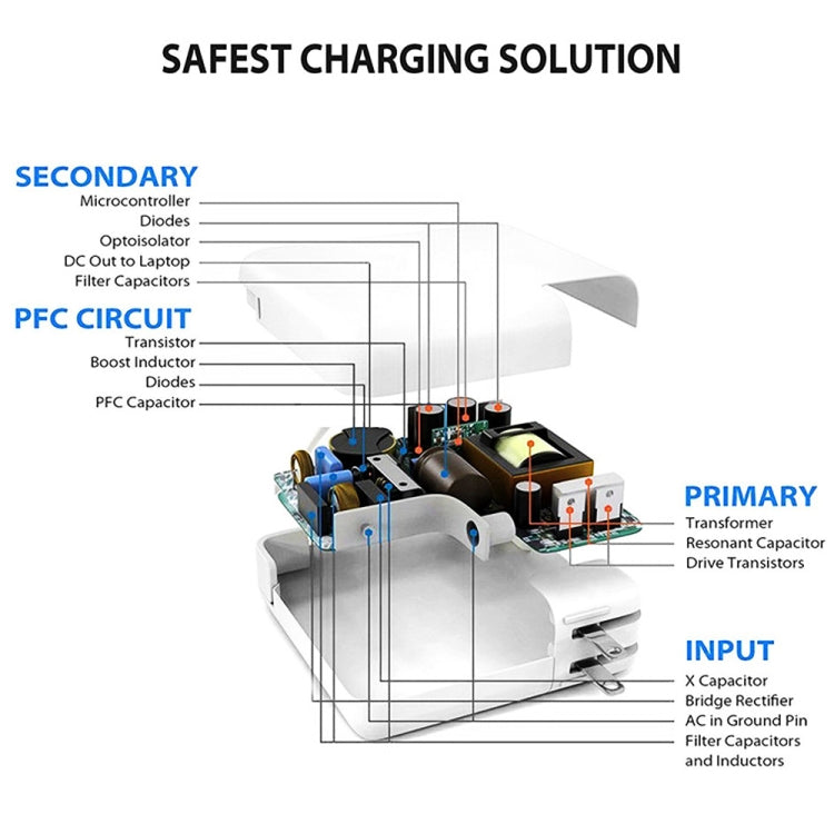 PD3.0 30W USB-C / Type-C Interface Universal Travel Charger with Detachable Foot, AU Plug, AU Plug