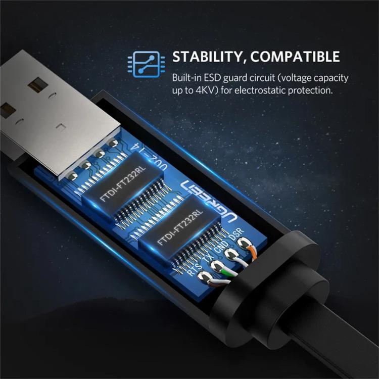 UGREEN CM204-50773 1.5m USB 2.0 to RJ45 Console Cable