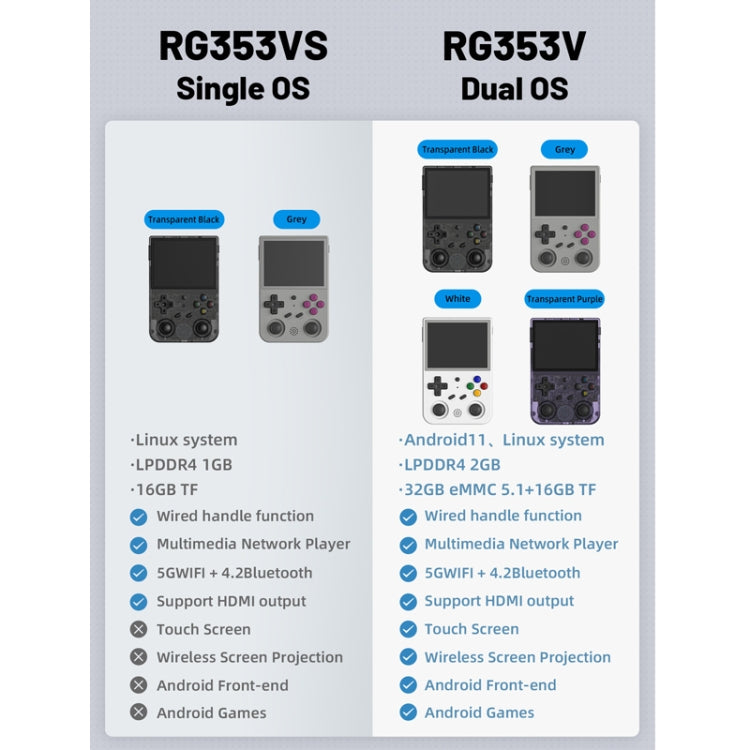 ANBERNIC RG353VS 3.5 Inch Wireless Game Box Linux Single OS Handheld Game Console, 64G 15,000 Games, 128G 25000 Games, 256G 35000 Games, Machine Only
