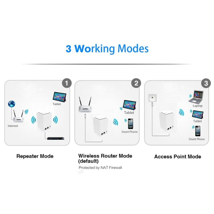 PIXLINK WR11 300Mbps Home WiFi Wireless Signal Relay Amplifier Booster, EU Plug, US Plug
