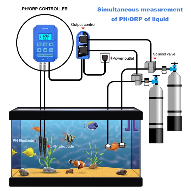 KL-803W Mobile Phone WIFI Monitoring Digital Acid-Base And Redox Controller Household PH Meter, EU Plug