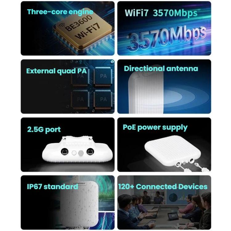 COMFAST CF-WA971 WiFi 7 Outdoor Access Point 3600Mbps With Directional Coverage, 2.5G WAN & Gigabit LAN Ports, EU Plug, US Plug, UK Plug