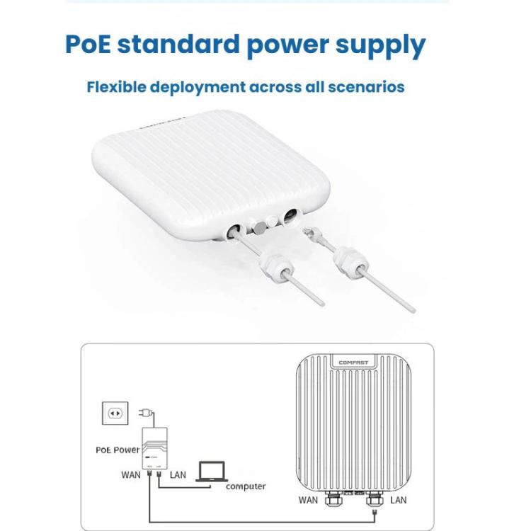 COMFAST CF-WA971 WiFi 7 Outdoor Access Point 3600Mbps With Directional Coverage, 2.5G WAN & Gigabit LAN Ports, EU Plug, US Plug, UK Plug