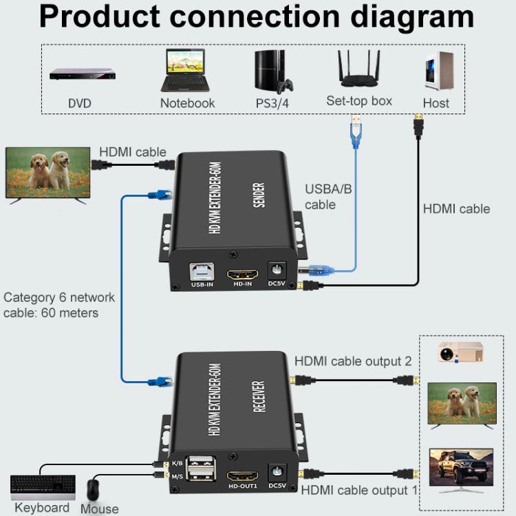 BW-HKE60A HDMI 60m KVM With USB Extender Support POE Single-End Power Supply With US Plug, BW-HKE60A