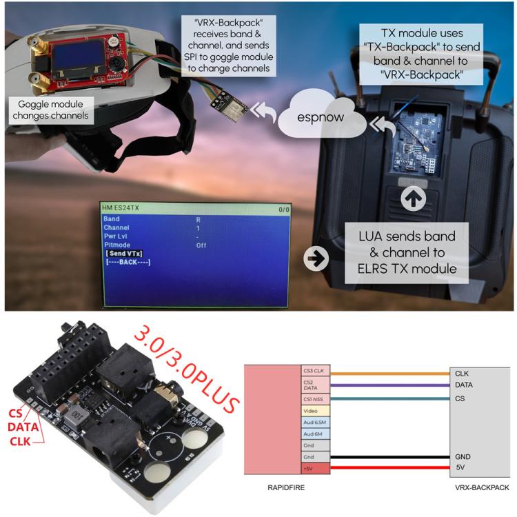 For DJI  FPV Goggles V2 5.8G Analog Receiver Module Adapter Board Video Receiver, 5.8G Analog Receiver Module