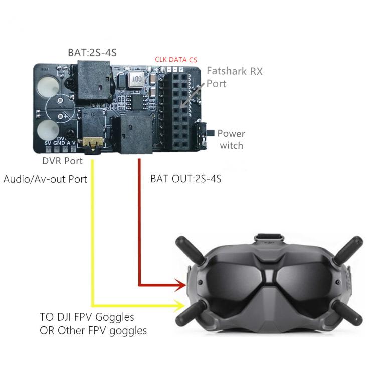 For DJI  FPV Goggles V2 5.8G Analog Receiver Module Adapter Board Video Receiver, 5.8G Analog Receiver Module