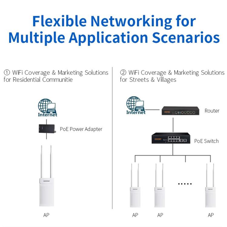 COMFAST CF-EW61 Outdoor Wireless AP 300Mbps 2.4GHz WiFi Access Point With Dual 5dBi External Antennas, EU Plug, US Plug, UK Plug, AU Plug