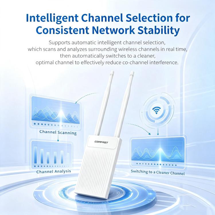 COMFAST CF-EW61 Outdoor Wireless AP 300Mbps 2.4GHz WiFi Access Point With Dual 5dBi External Antennas, EU Plug, US Plug, UK Plug, AU Plug