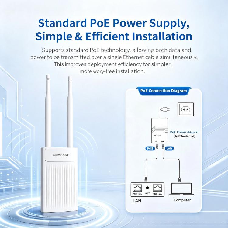 COMFAST CF-EW61 Outdoor Wireless AP 300Mbps 2.4GHz WiFi Access Point With Dual 5dBi External Antennas, EU Plug, US Plug, UK Plug, AU Plug