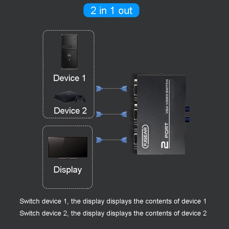 FJGEAR FJ-15-2 Computer VGA Switcher 2 In 1 Out Bidirectional Switching Sharer, FJ-15-2
