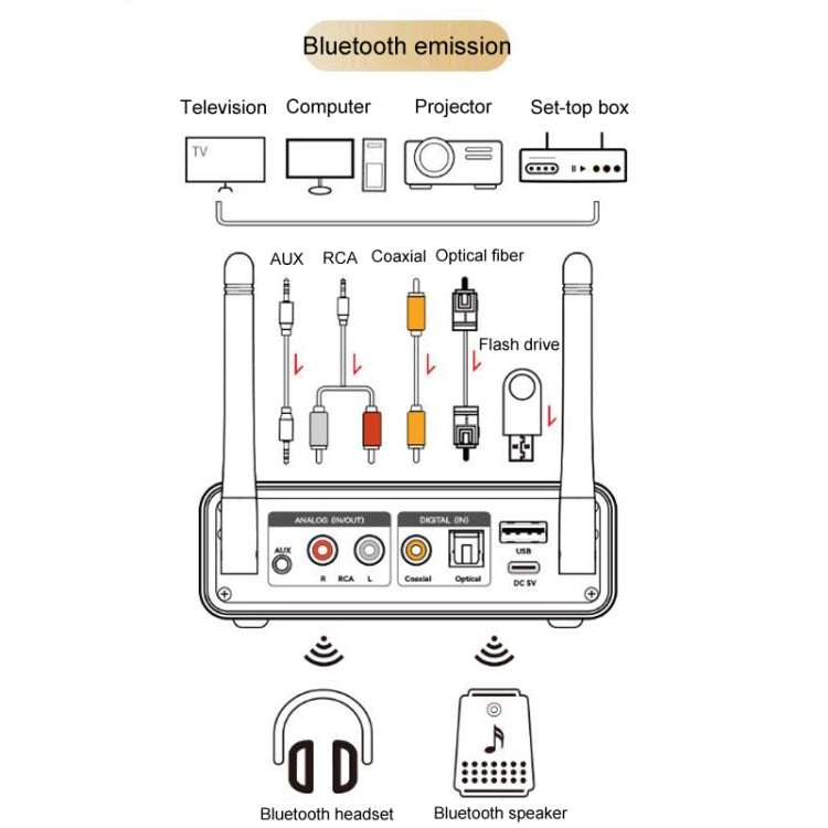 OMS-M18 Bluetooth Adapter 5.3 Bluetooth Lossless Audio Transmission Receiver, OMS-M18
